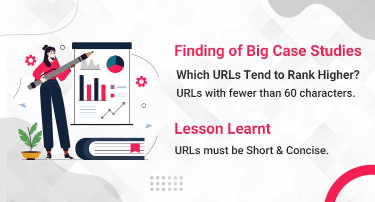 shorter urls rank higher