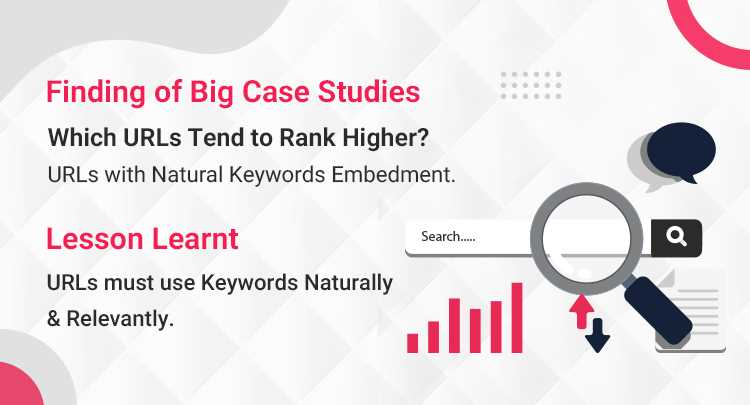URLs with natural keywords embedment