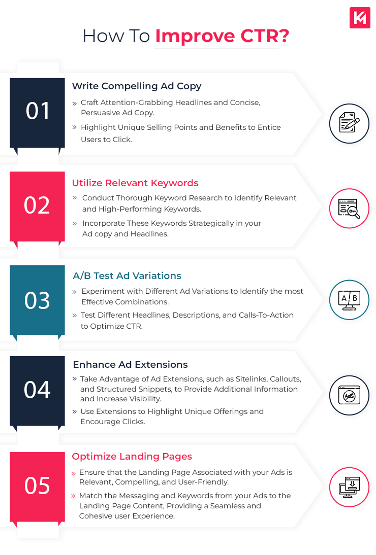 how-to-improve-ctr-facts