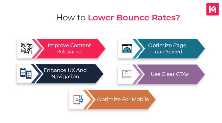 how-to-lower-bounce-rates-facts