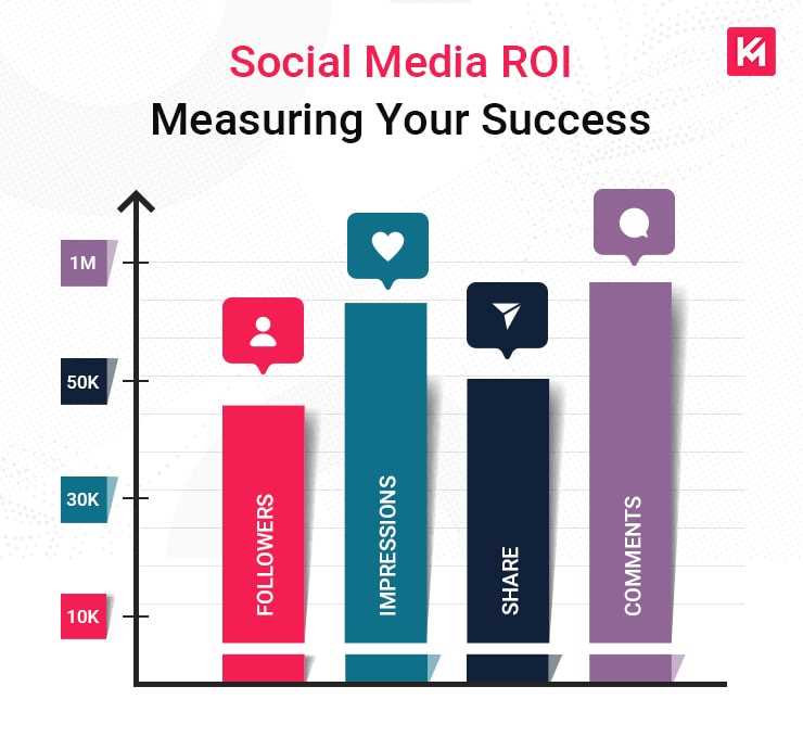 unlock-power-of-social-media-roi-with-a-landing-page