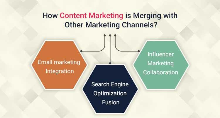 content-marketing-is-merging-with-other-marketing-channels