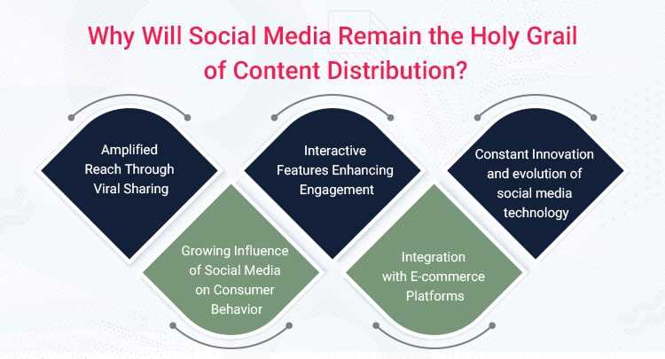 holy-grail-of-content-distribution