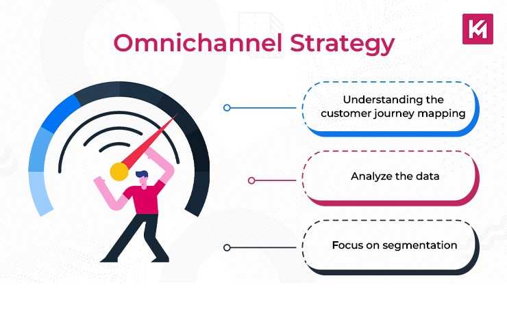 omnichannel strategy