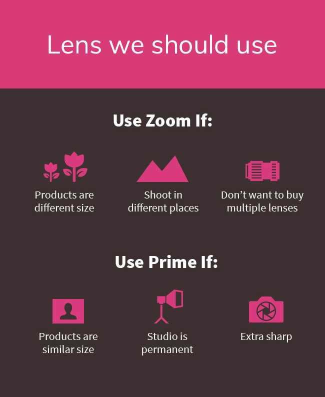 lens we should use