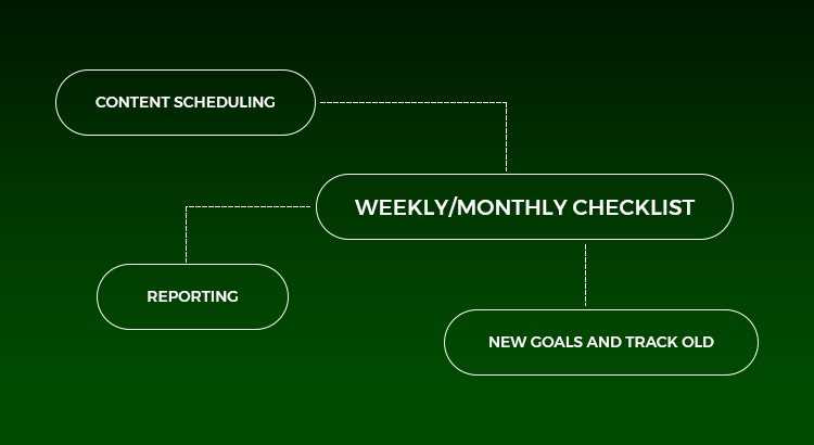 Weekly /Monthly