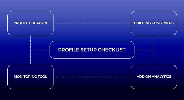Profile creation checklist