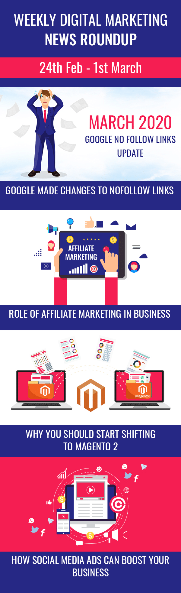 Weekly Update Infographic