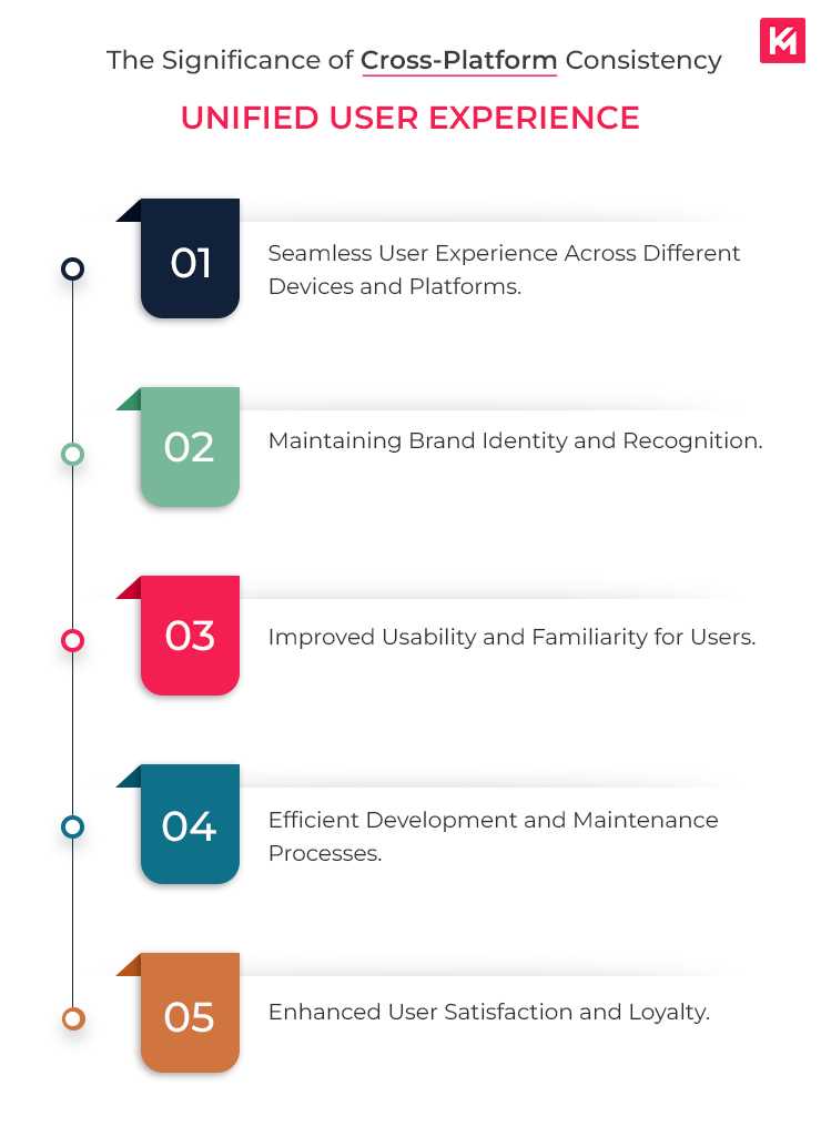 the-significance-of-cross-platform-consistency-unified-user-experience