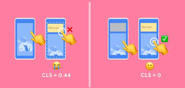 Commulative Layout Shift