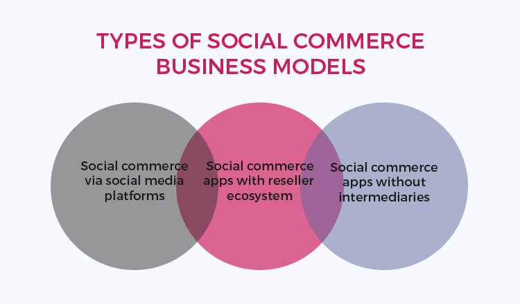 types-of-Social-commerce