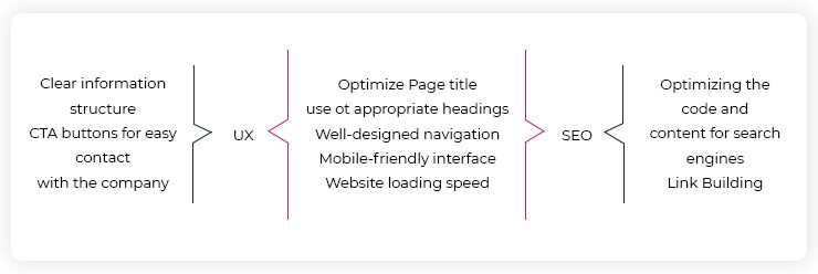 Enhance User Experience