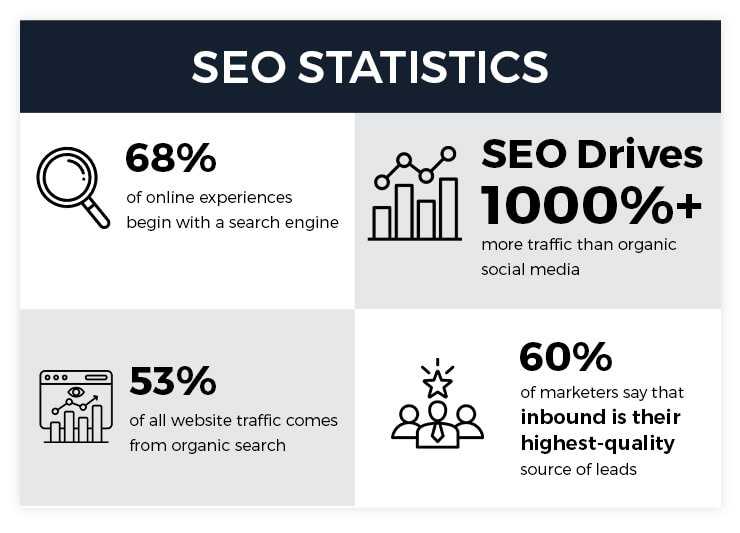SEO statistics