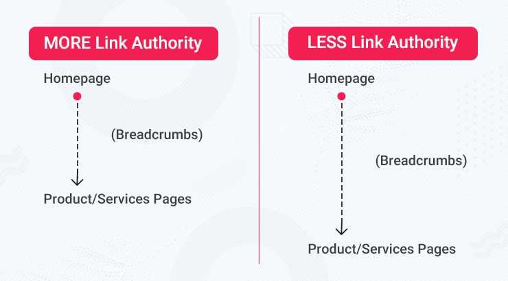 link-authority