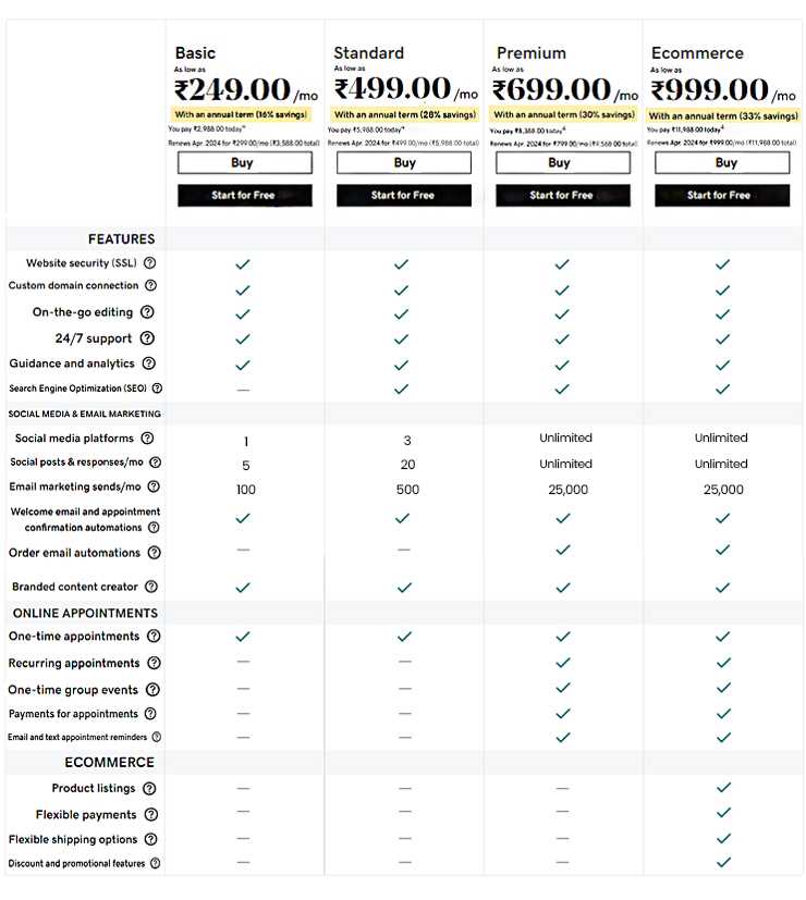 godaddy-website-builder-plans