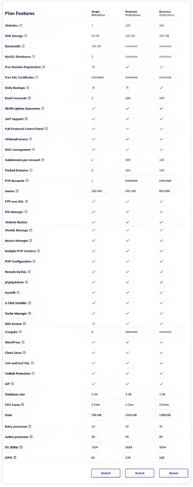 hostinger-website-builder-plans