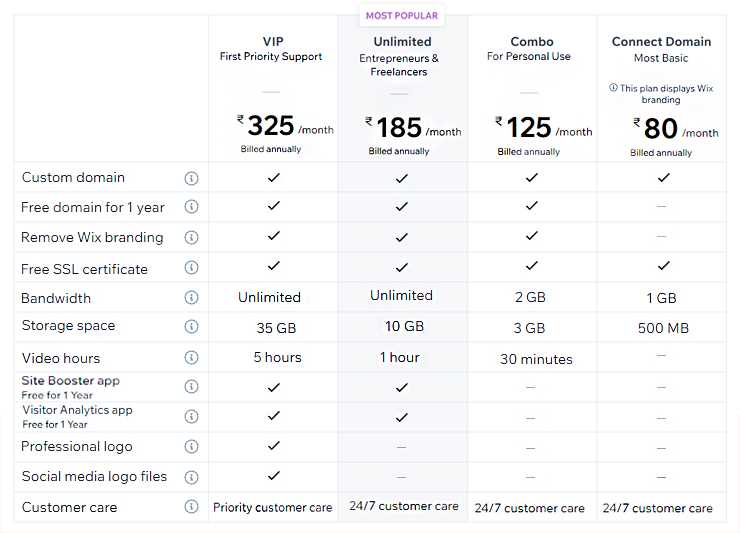 wix-website-builder-plans