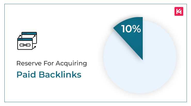 reserve-for-acquiring-paid-backlinks
