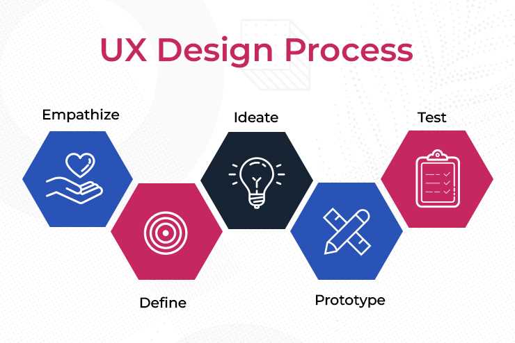 ux design process