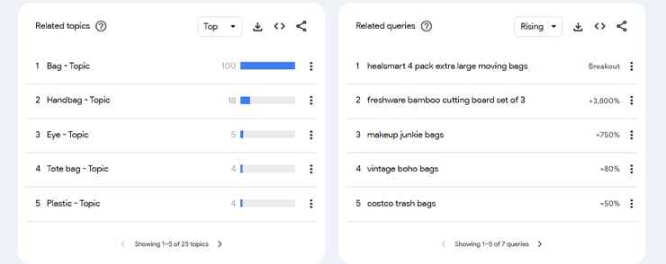 google trends keyword research