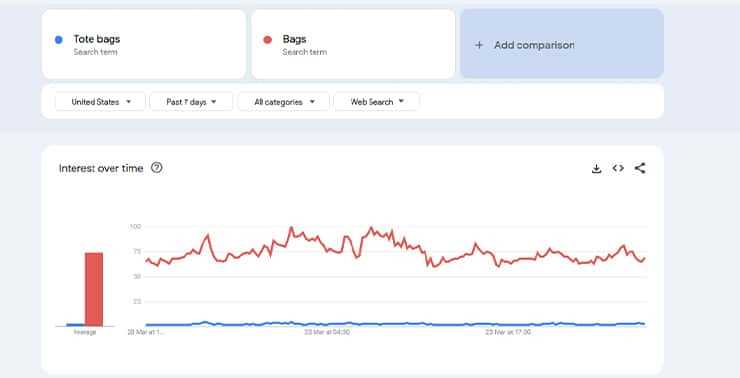 google trends keywords example