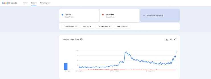 google trends related queries